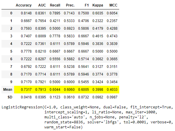 blend_models([lr,dt,knn], choose_better = True) 的输出